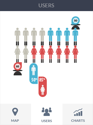 手机版ddos攻击器软件iPad版业务监控